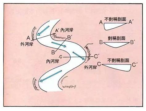 反弓地|【专题探究】风水中“玉带水”、“反弓煞”的地理学原理，那些古代。